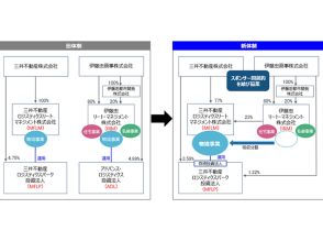 三井不動産と伊藤忠商事、物流不動産で協業--先進的物流施設の開発を推進