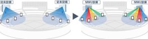 KDDI、マッシブMIMO基地局で甲子園球場が満席でも5Gの通常速度を1.6倍に向上