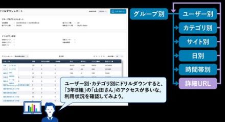 長野県千曲市が導入した「InterSafe LogNavigator」の事例を公開