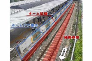 「大森が陸の孤島に」JR京浜東北線11月に一部運休 大井町駅ホームを改良