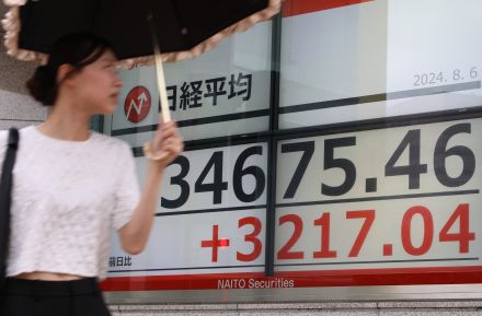 日経平均が急反発、終値3217円高で過去最大の上げ幅。乱高下の株価に岸田首相は…