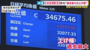 「先行きが見通せない」と専門家　株価の歴史的暴落から一転“過去最大上げ幅”　不安定な値動き続くか