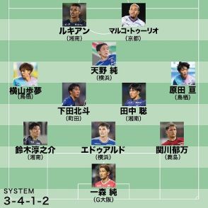 平畠啓史チョイス“至極の11人”｜魅力的なサッカーを展開した湘南から最多３人を選出。MVPは３連勝のきっかけを作ったFW【J１月間ベストイレブン７月】