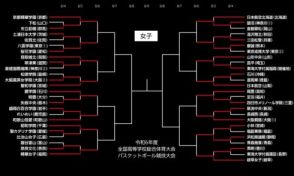 桜花学園が敗退…京都精華、岐阜女子、東海大福岡など8強/インターハイ2024【女子3回戦結果まとめ】