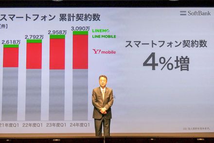 ワイモバイル10周年で1200万契約に、宮川社長は「これからサービス作りやすくなる」