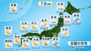 7日(水)の天気　立秋とは名ばかりの暑さ　猛暑日続く所も　気温の上がる午後は天気急変に注意