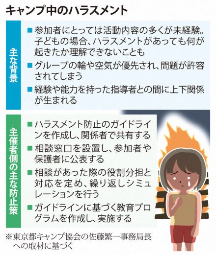 親元を離れるキャンプで子どもにハラスメント　背景と注意点は…