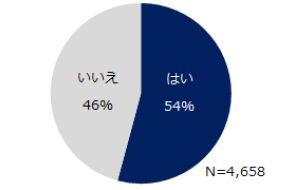 会社に伝えなかった“本当の退職理由”1位は？ 「別の職種にチャレンジしたい」は建前？【エン・ジャパン調べ】