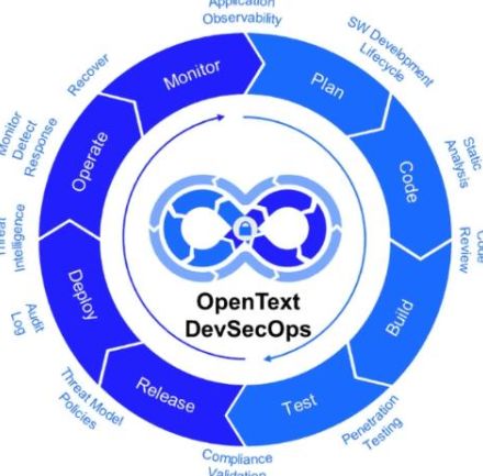 OpenText、クラウド・セキュリティ・AIを統合した「OpenText Cloud Editions 24.3」を発表