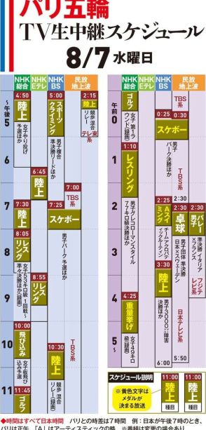 パリ五輪7日のテレビ生中継スケジュール　女子やり投げの北口榛花が金メダル目指す