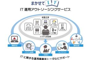 キヤノンS&S、IT運用業務をトータルで支援する「IT運用アウトソーシングサービス」を提供