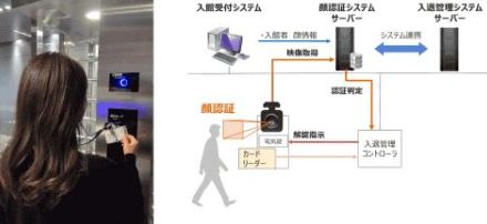 キヤノンITS、西東京データセンター1号棟のセキュリティシステムを顔認証システムに刷新