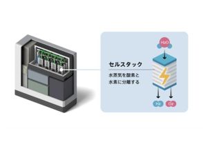 デンソー、水素生成技術「SOEC」を早期実用化へ…英セレスと提携