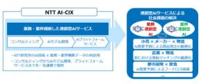 NTT、業界横断で連携する「連鎖型AI」推進のため新会社「NTT AI-CIX」を設立