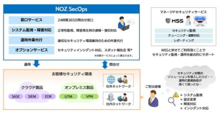 SBT、セキュリティ製品に特化した運用作業代行サービス「NOZ SecOps」