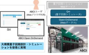 TIS、量子回路シミュレーター「Qni」を産総研のGPUスパコンABCIを用いたWebサービスとして提供