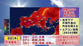 【山口天気 夕刊8/7】あす8日(木)は猛暑の歴史的な日か…最高気温39度予想も　健康に過ごすことに集中を！