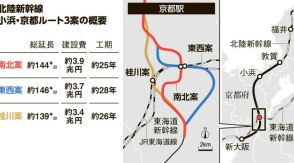 北陸新幹線、新たな京都駅はどこに？　3案提示、JR桂川駅周辺案も