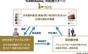 KDDI、訪日外国人向け新サービス開始　在日外国人が母国語で日本情報発信