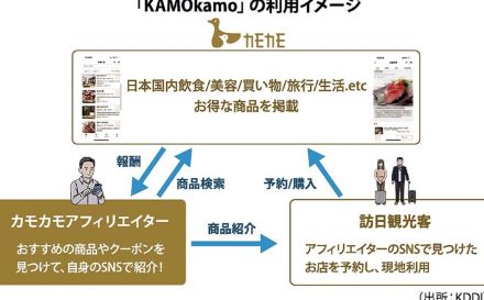 KDDI、訪日外国人向け新サービス開始　在日外国人が母国語で日本情報発信