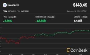 ソラナが対イーサリアムで史上最高値を更新──ビットコインより回復が早い