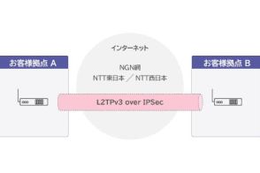 設定不要のVPNルーター短期レンタルをIIJエンジニアリングが提供、一時的なVPN需要に対応