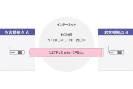 設定不要のVPNルーター短期レンタルをIIJエンジニアリングが提供、一時的なVPN需要に対応