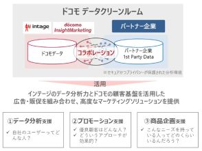 ドコモとインテージが保有する各種データ活用の「ドコモ データクリーンルーム」開始