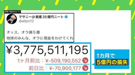 「オッス、オラ損5億」…株価暴落で「資産43億→38億」の自称ニートを直撃！ 損失の“内訳”と“対策”は？