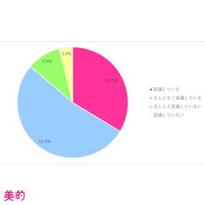 パーソナルカラー別愛用コスメ徹底リサーチ！肌の色にマッチするアイシャドウ＆リップのカラーは？【スウォッチ付き】