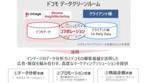 NTTドコモ、インテージ、DIMの3社、データを活用した高度な顧客分析が可能な「ドコモ データクリーンルーム」を提供