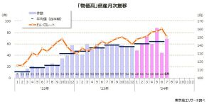 2024年7月の「物価高」倒産 69件　2024年は6月を除く6カ月で前年同月を上回る