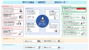 キヤノンS&S「まかせてIT DX」に「IT運用アウトソーシング」追加