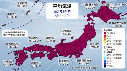 真夏の勢い衰えず　全国的に高温続く　気象庁1か月予報