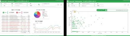チエル、端末稼働状況の可視化に適したダッシュボードを提供