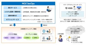 SBT、セキュリティー製品に特化した運用作業代行サービス「NOZ SecOps」