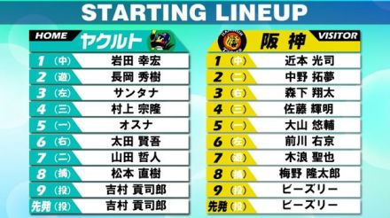 【スタメン】ヤクルトは1番に岩田幸宏を起用　前回好投の先発・吉村貢司郎は6月以来勝ち星なし 阪神先発はビーズリー