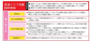 宮崎県南部で震度6弱の地震発生　SNSでも不安広がる「南海トラフ地震臨時情報」とは