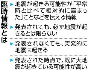 災害弱者の事前避難など念頭、専門家会合の判断が鍵　南海トラフ地震臨時情報