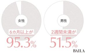 【社会学者が解説！】数字で見る日本女性の「出産」と「働き方」のこれから