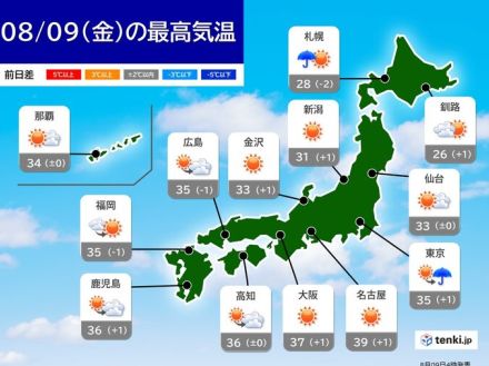 9日　猛暑とゲリラ豪雨に注意　晴れていても午後は天気急変　非常に激しく降る所も