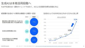 日本IBM、「デジタル変革のためのAIソリューション」を発表――AIファースト企業の増加を目指す