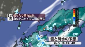 【山口天気 朝刊8/9】きょう9日(金)は急な入道雲発達に注意　一方で厳しい蒸し暑さは継続　週末は再び山口で38度も…