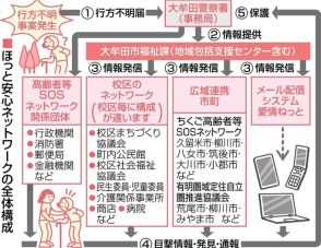 「発端は死亡事故」認知症の行方不明者、早期発見へ　注目集める“先進地”の取り組み