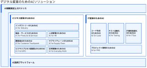 日本IBMが企業の全社的なAI活用支援「デジタル変革のためのAIソリューション」を発表