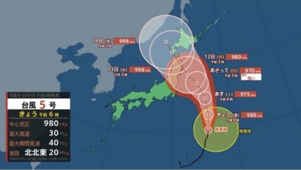 【9日時点】台風5号   東北地方に接近直撃…影響と山形県の天気は   花火大会・お盆期間中の長期予報   全国の週間天気も