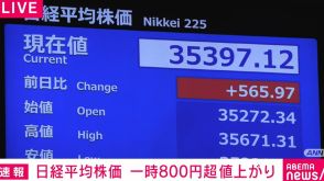 日経平均株価、一時800円超値上がり