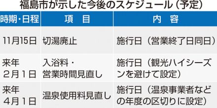 福島・飯坂温泉、25年2月からの値上げ・時短営業に同意