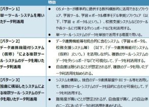 文部科学省が「教育データ利活用のステップ（β版）」を作成