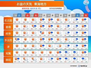 東海地方　お盆期間も危険な暑さ　名古屋は12日に40℃の予想　台風5号の影響は?